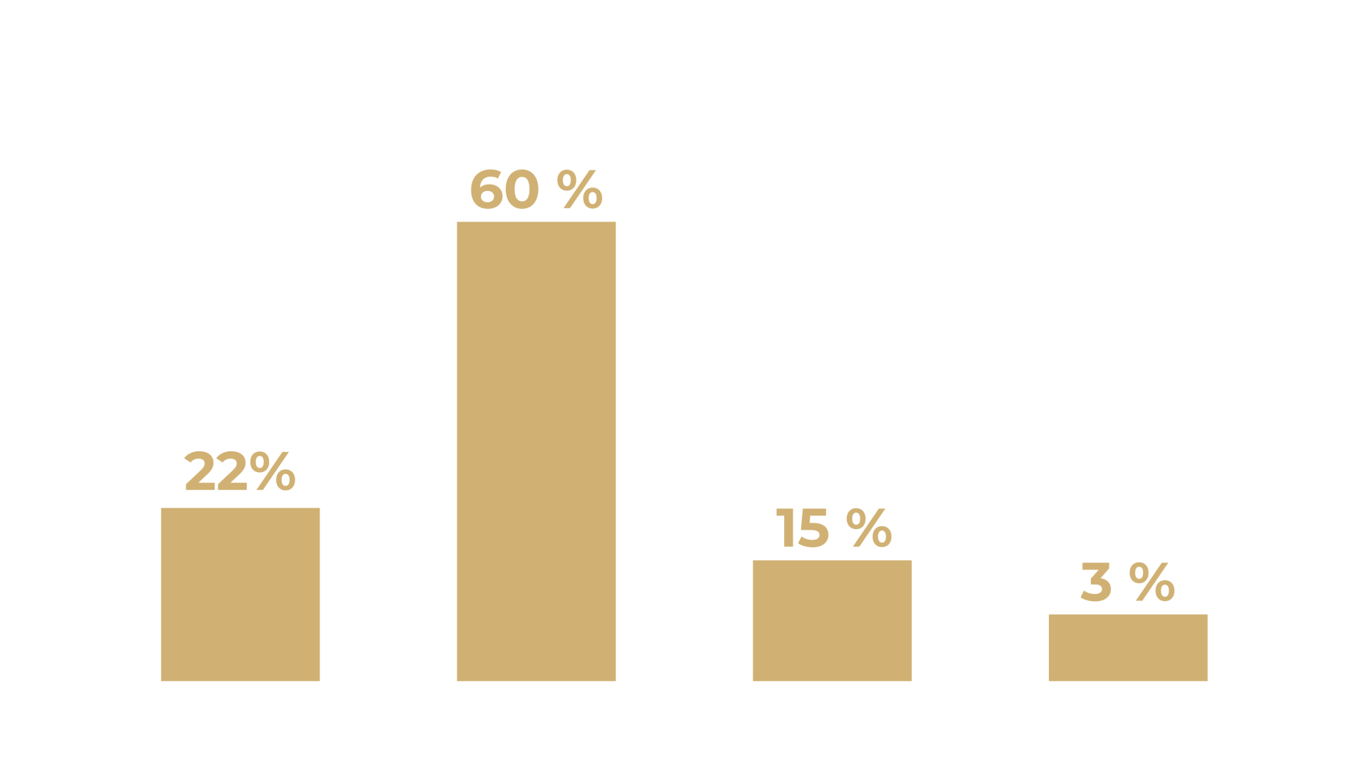 Iminance - Linkedin en queqlues chiffres