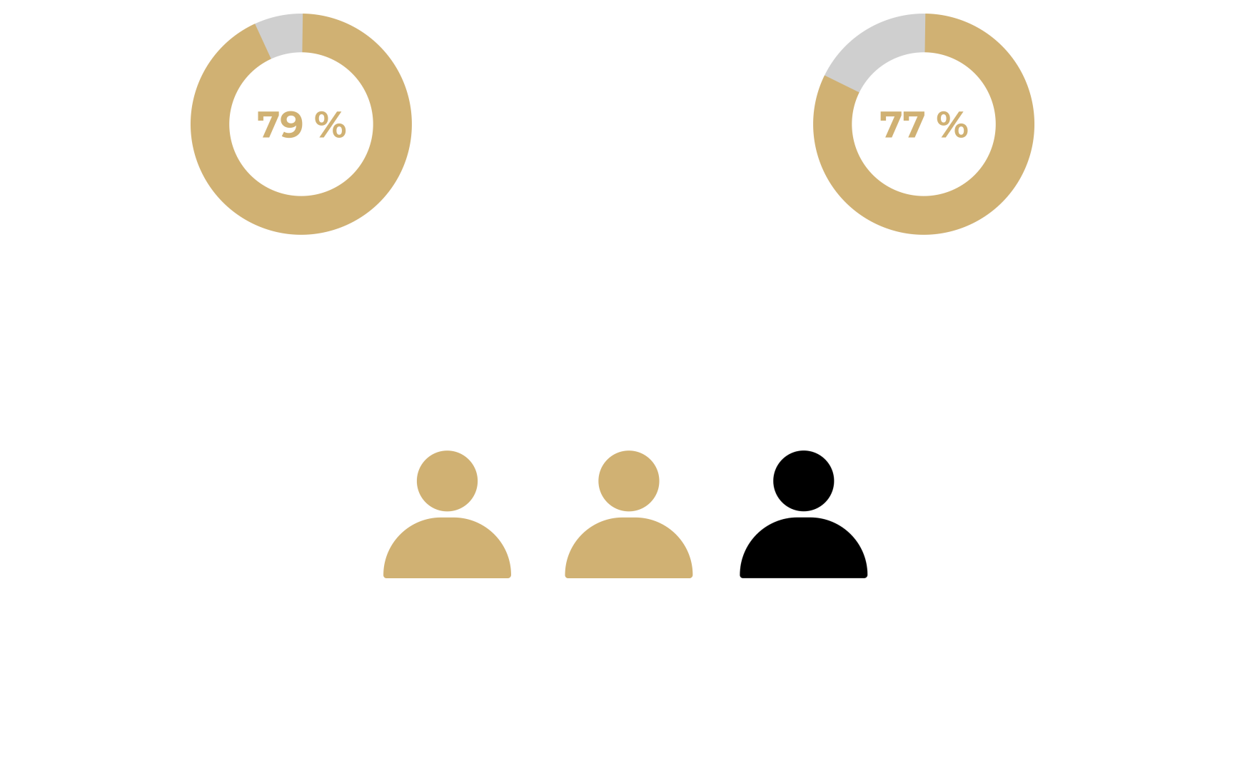 Iminance - Quelques chiffres sur les avis clients et les vidéo
